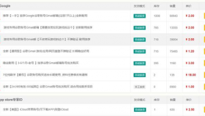 警惕！谷歌账号出售网站背后隐藏的风险与陷阱